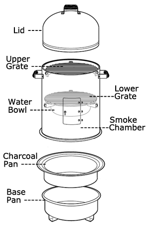 How To Use a Smoker - Using Vertical Water Smokers