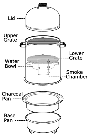 How do you use an electric smoker?