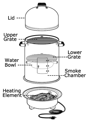 How to Use a Smoker Grill, Step by Step