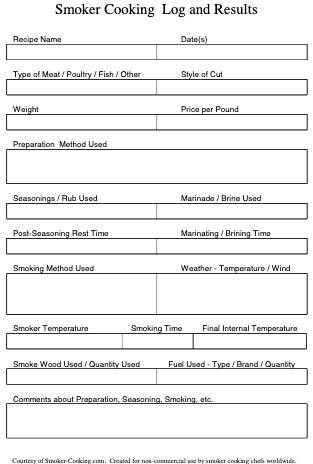 Record All Aspects Of Each Cookout On The Full Size Version Of The Tracker Sheet